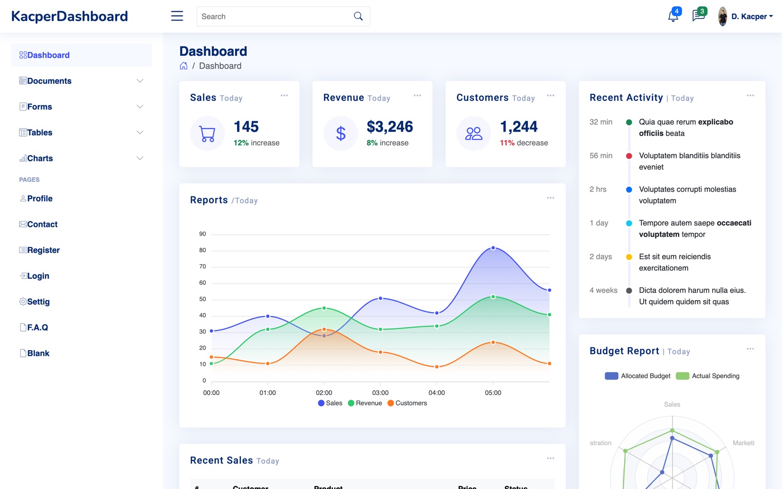 Analytics dashboard overview with KPI cards and reports chart