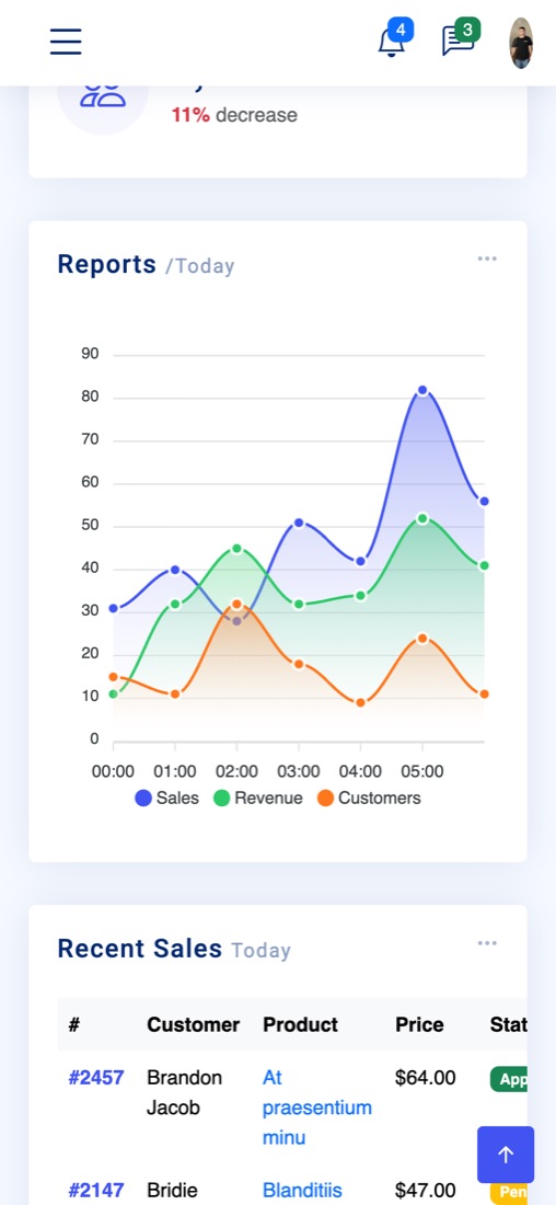Analytics dashboard reports chart on mobile