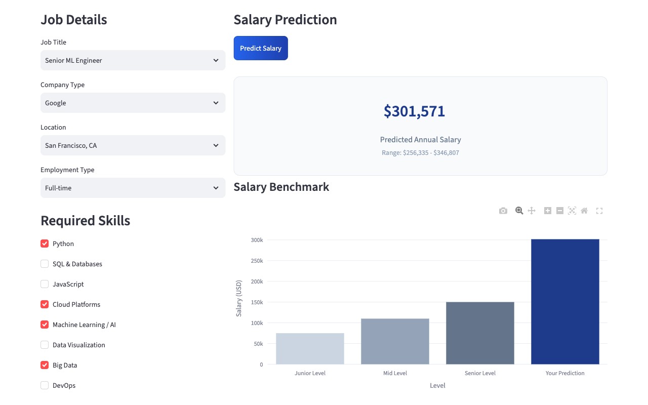 SalaryScope prediction with salary benchmark chart
