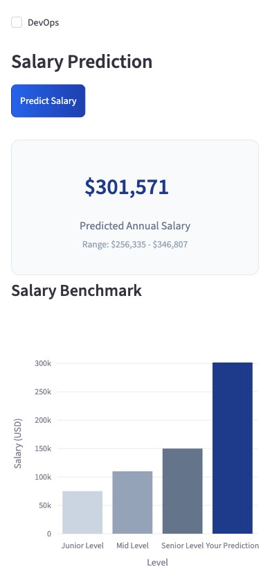 SalaryScope prediction on mobile